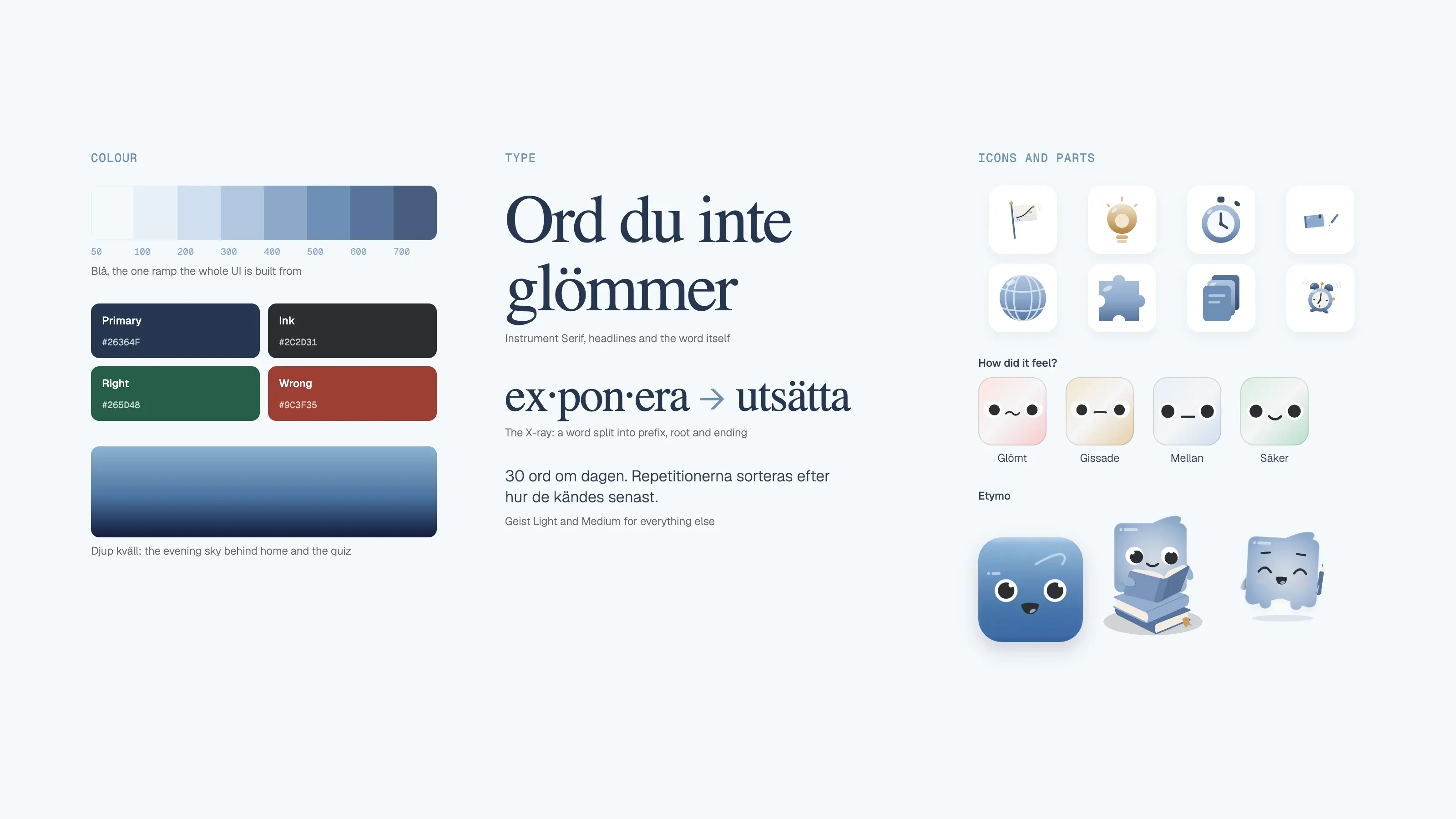 Designsystemet: den blå skalan, färgerna för primär, text, rätt och fel, kvällshimlen, Instrument Serif och Geist, ikoner, de fyra betygsansiktena, appikonen och figuren Etymo.
